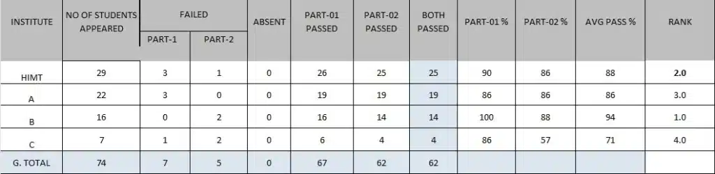 Jun GMDSS report 1