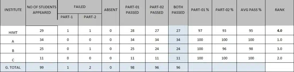 Sep 24 result 1