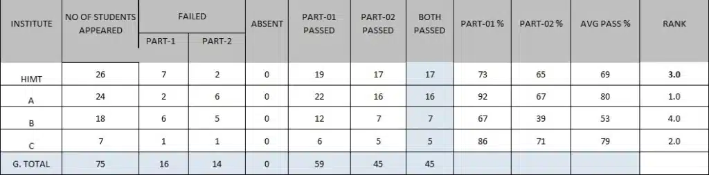 oct 24 result 1