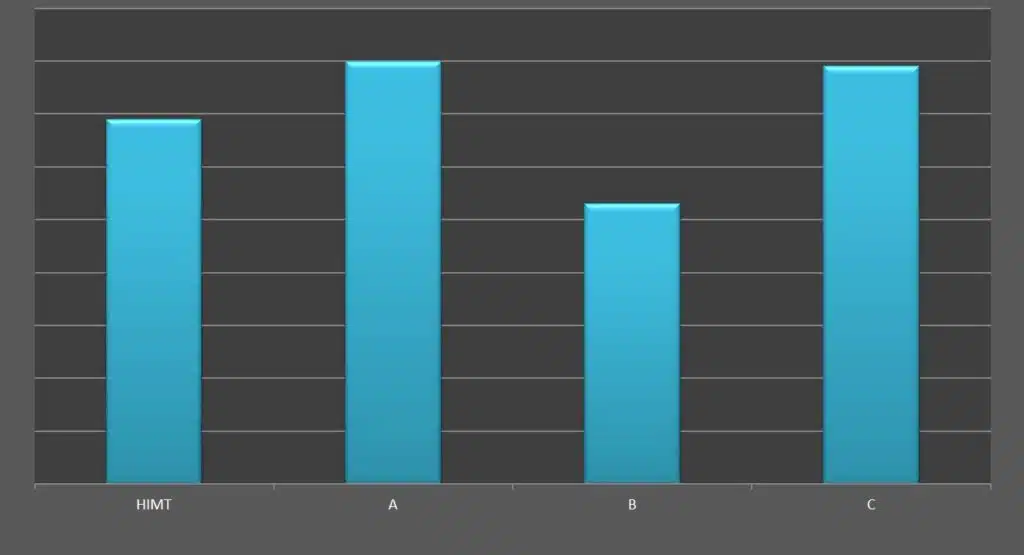 oct graph 24