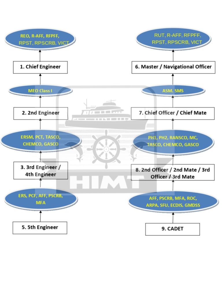 Marine Engineering